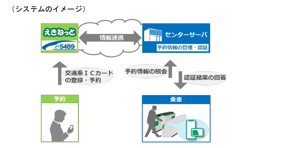 センター えきねっと サポート