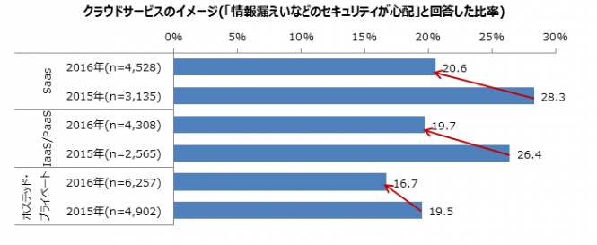 クラウドイメージ