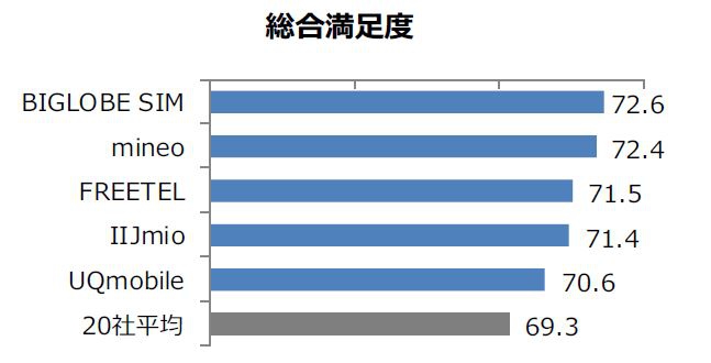 総合満足度