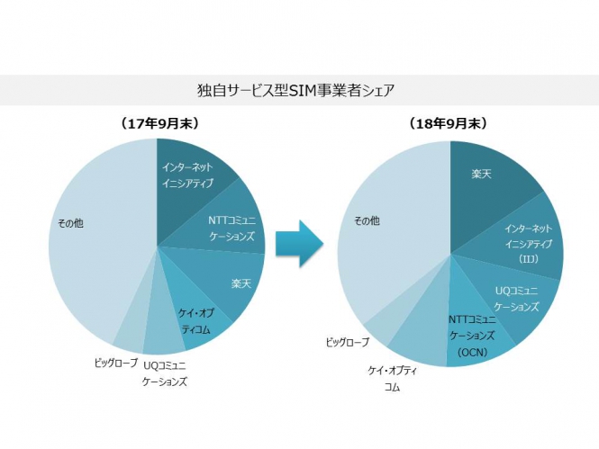 OCN oC ONE 112 	->摜>10 