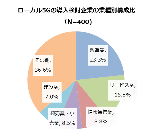 図5