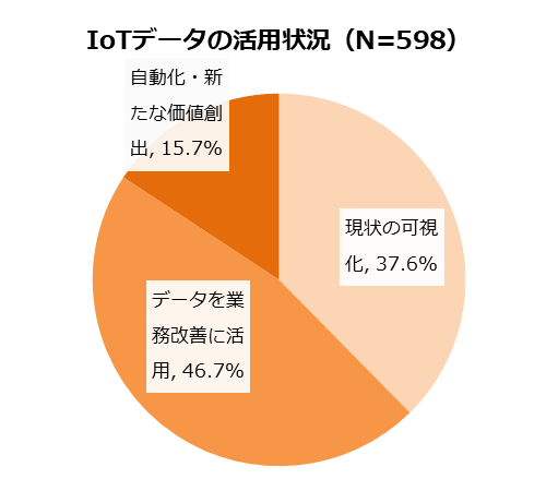 図3