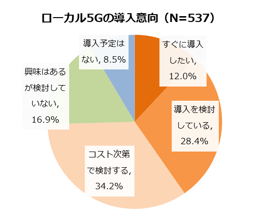 図4