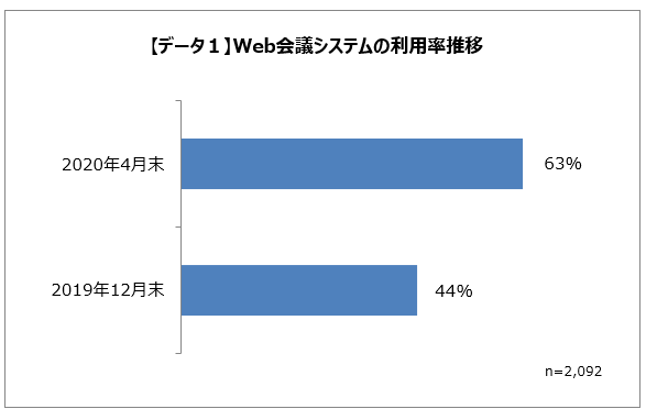 ウェブブラウザの利用シェア