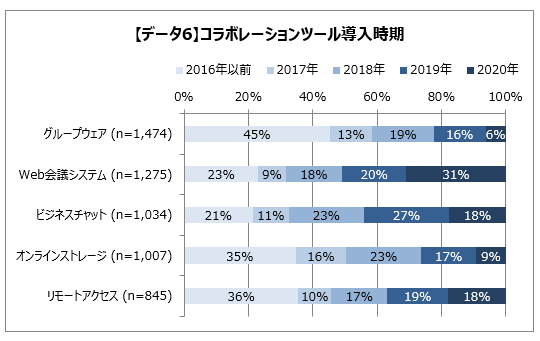 オンライン 会議 ツール