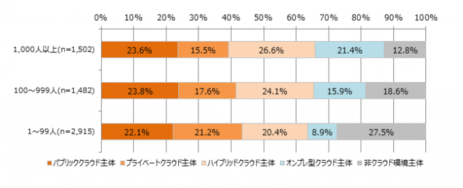 データ2