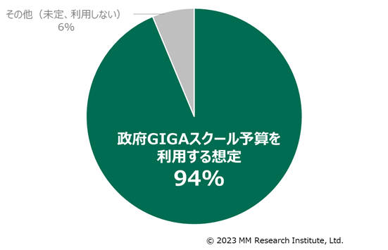 小中学校のICTインフラ、大型更新検討が始まる ≪ プレスリリース