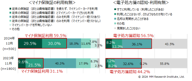 データ1