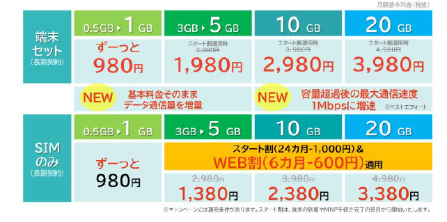 サービスリニューアル後の料金表