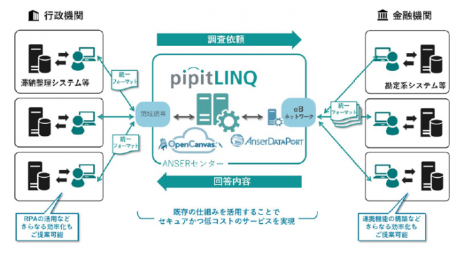 「pipitLINQ」の概要と特長