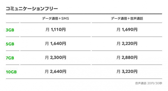 コミュニケーションフリープラン