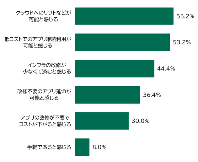 データ5
