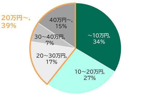 データ6