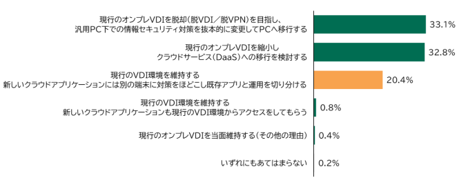データ3