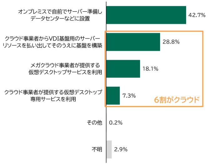データ1