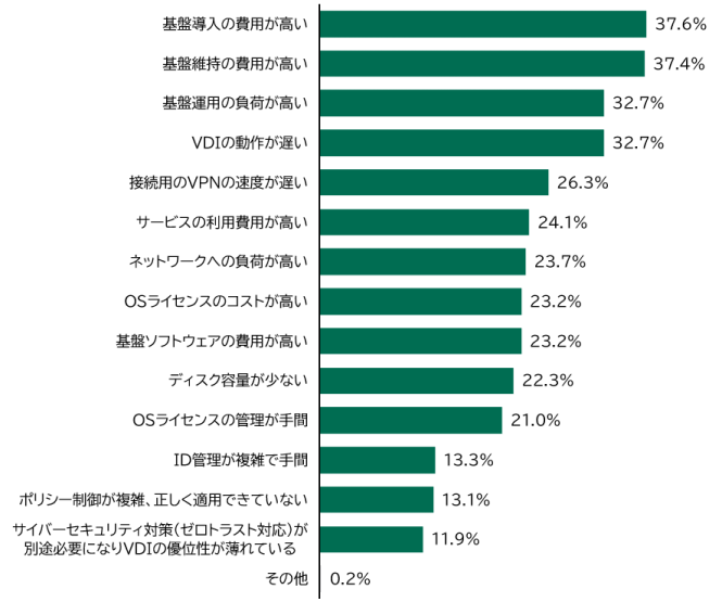 データ2