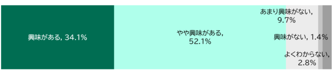 データ4
