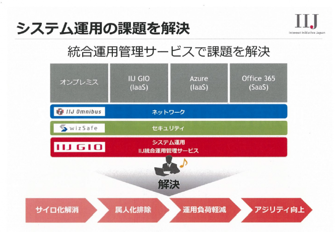 システム概要